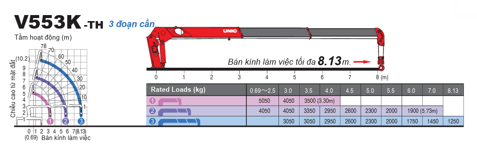 Cần cẩu UNIC URV 553