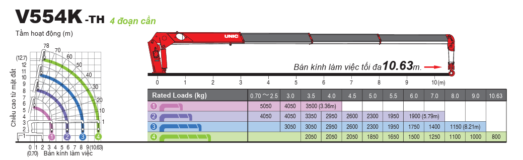 Cần cẩu UNIC URV 554