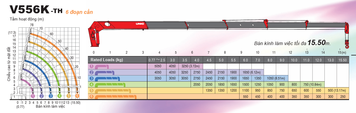 Cần cẩu UNIC URV 556