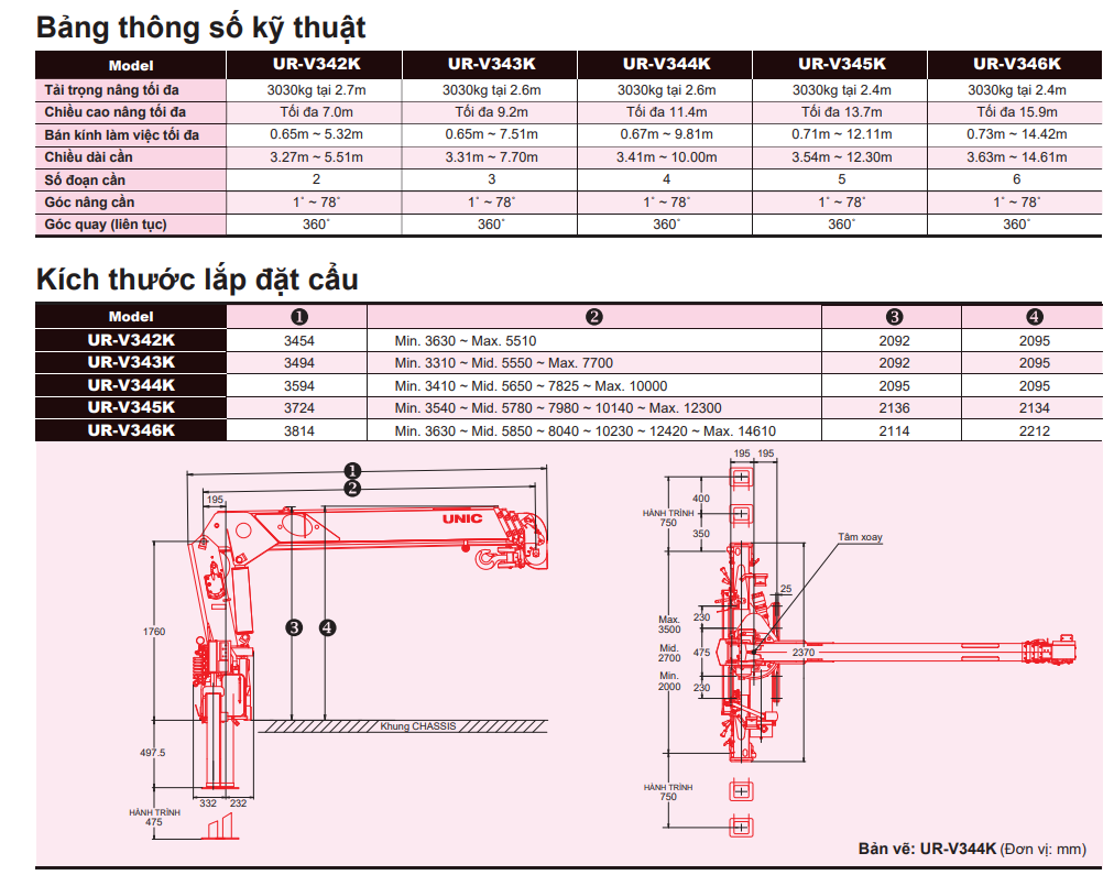 Thông số kỹ thuật xe Hino XZU720L gắn cẩu tự hành UNIC 344